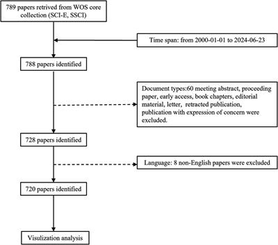 Scientific landscape of oxidative stress in sarcopenia: from bibliometric analysis to hotspots review